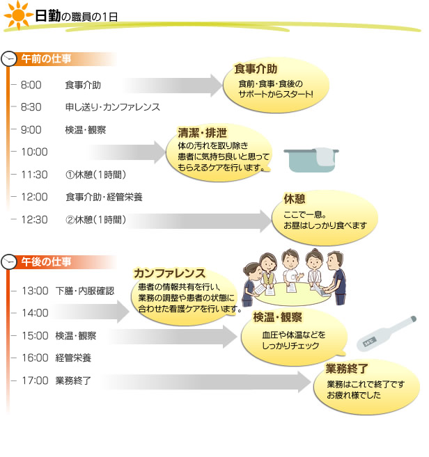 日勤の職員の1日