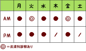 診療時間表