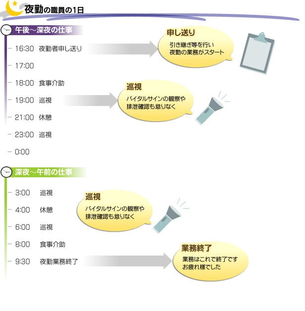 準・深夜勤の職員の1日