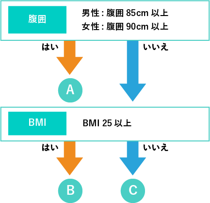 チェック1